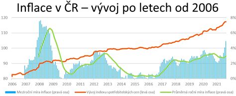 Graf porovnávajúci výskyt chorôb pred a po zavedení očkovania