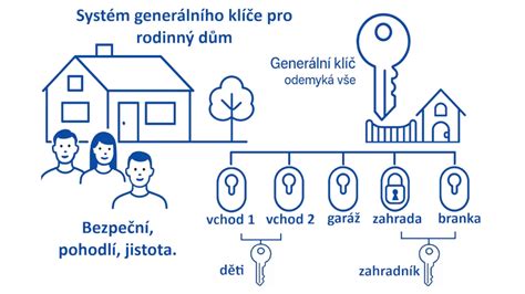 Ilustračná schéma podporných mechanizmov pre rodičov