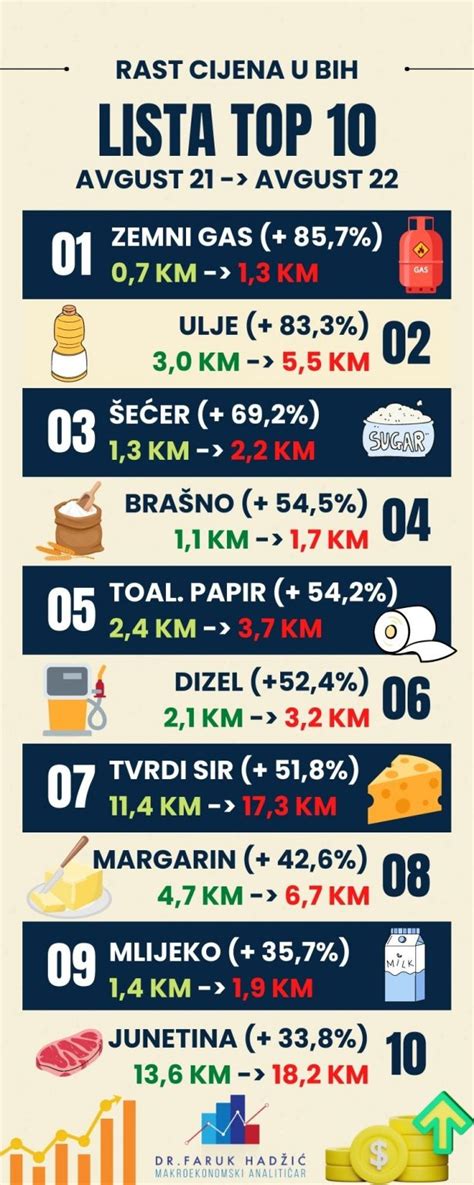 Infografika porovnávajúca osobný rast s externým porovnávaním