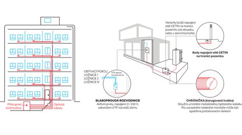 Mapa bytového domu znázorňujúca vzťahy medzi susedmi