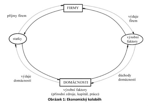 Schéma fyzikálnych faktorov v triede