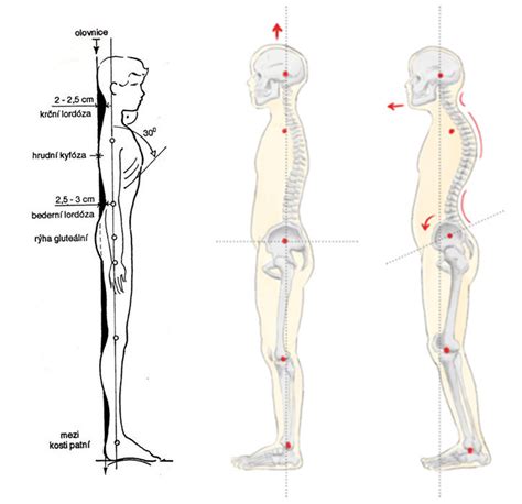 Správne a nesprávne dvíhanie dieťaťa
