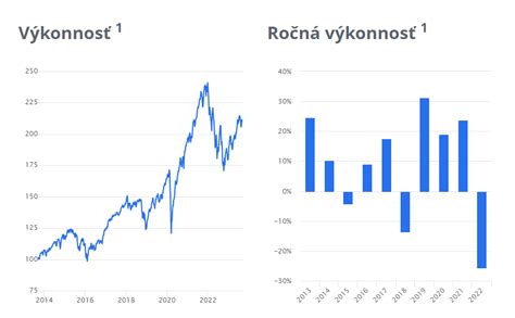 Ilustrácia porovnania výnosov rôznych investičných produktov