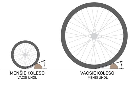 Porovnanie typov kolies kočíkov