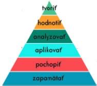 Schéma troch oblastí Bloomovej taxonómie