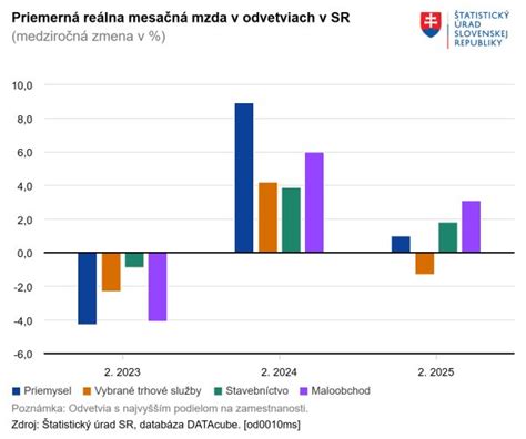 Graf porovnávajúci presnosť rôznych metód určenia tehotenstva
