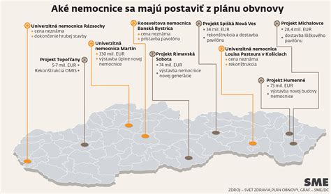 Mapa nemocníc s pôrodnicami na Slovensku
