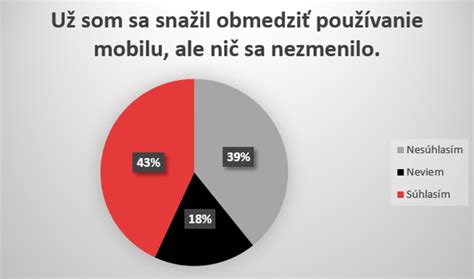 Graf porovnávajúci používanie mobilov deťmi podľa veku