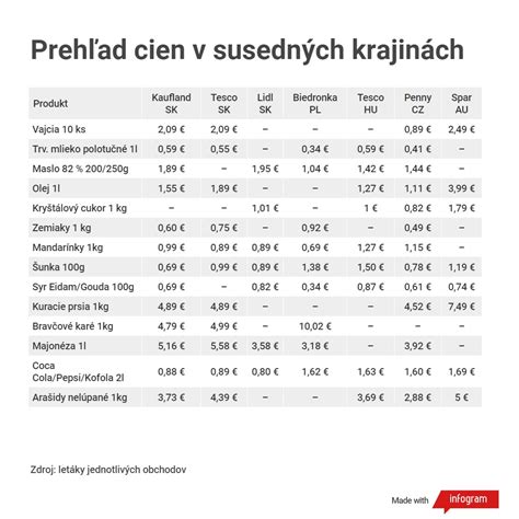 porovnanie domáceho a kupovaného ovocného príkrmu