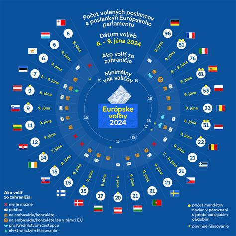 Infografika porovnávajúca vek trestnej zodpovednosti v rôznych krajinách EÚ
