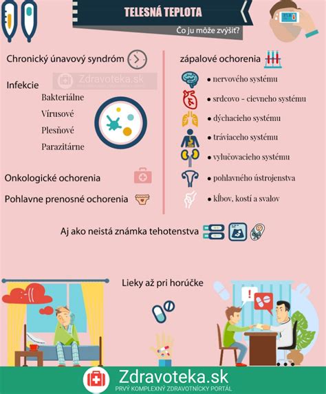 Infografika o meraní telesnej teploty u detí