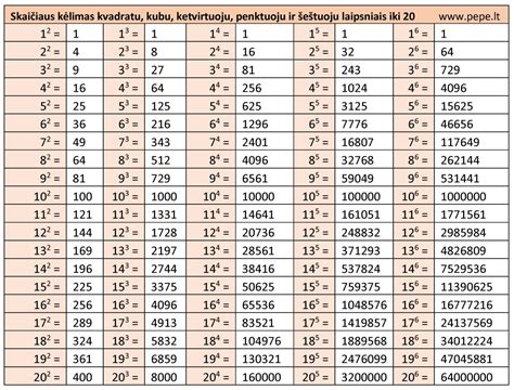 Tabuľka porovnania vlastností vybraných trojkombinácií (príklad)