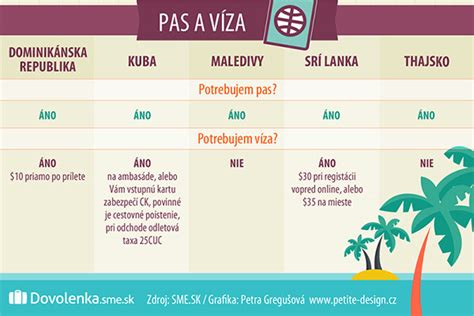 Infografika: Porovnanie nároku na dovolenku