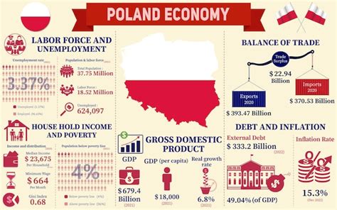 Infografika pravidla 80:20