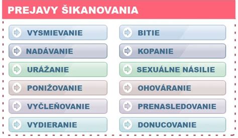 Infografika o tom, ako riešiť šikanovanie