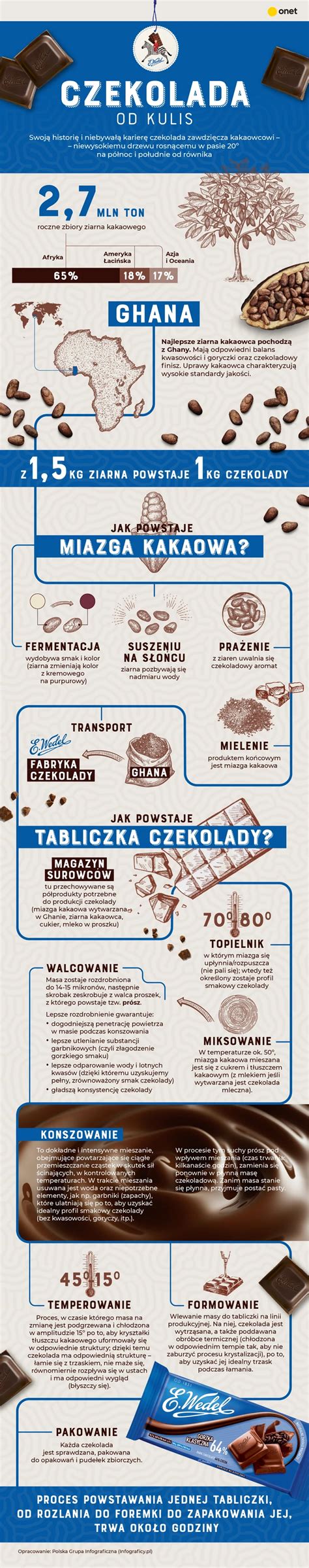 Infografika faktorov ovplyvňujúcich uhniezdenie embrya