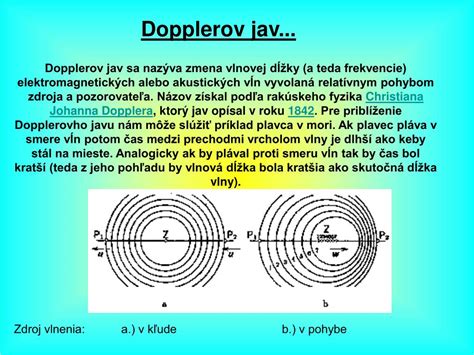 Schéma Dopplerovho javu pri ultrazvuku