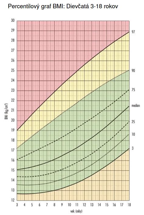 graf úspešnosti IVF podľa veku ženy