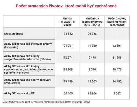 Štatistika neplodnosti