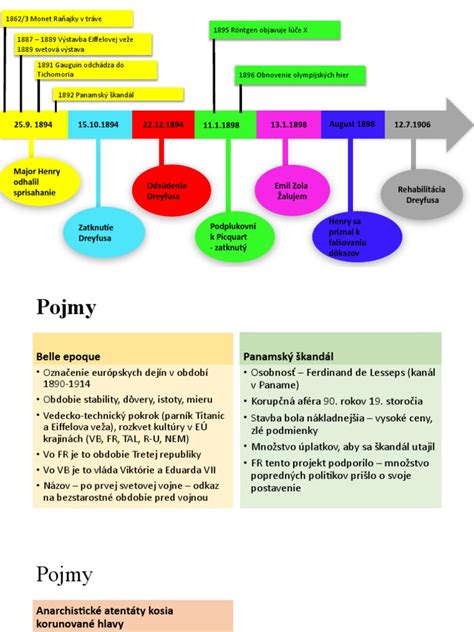 Časová os vývoja metód umelého oplodnenia