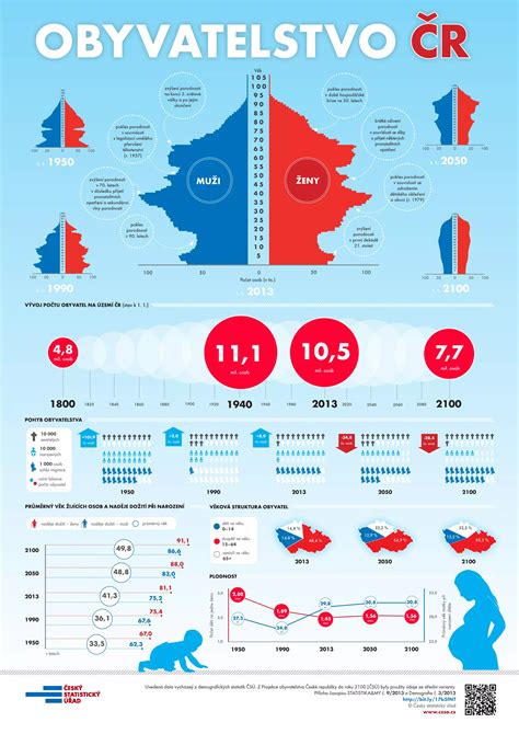 Infografika porovnávajúca mieru maternální úmrtnosti v rôznych krajinách