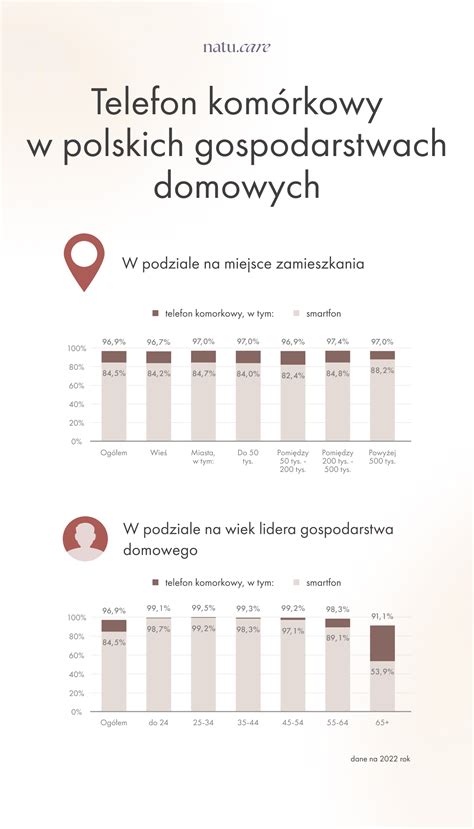 Štatistika vlastníctva mobilných telefónov deťmi