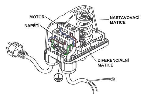 Schéma nastavenia uhla slnečníka na kočíku