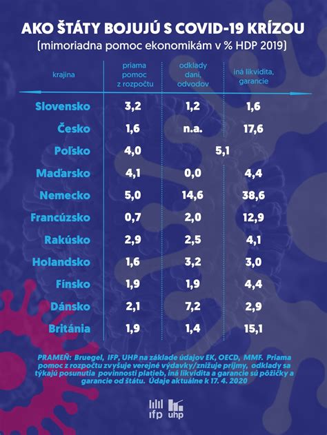 Tabuľka porovnávajúca náklady na IVF na Slovensku a v niektorých európskych krajinách