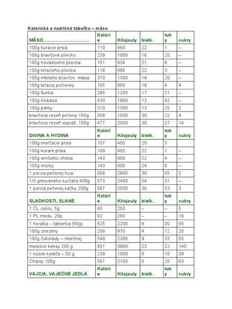Tabuľka s odporúčaným vekom pre zavádzanie rôznych potravín do stravy dieťaťa