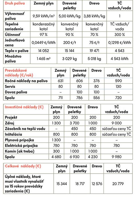 Porovnanie rôznych typov univerzálnych madiel
