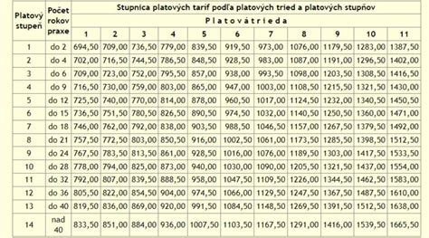 Tabuľka s prehľadom rodinných dávok a príspevkov