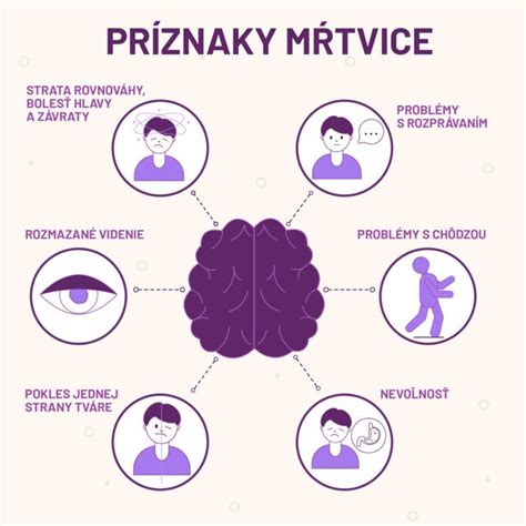 Infografika o psychických následkoch potratu