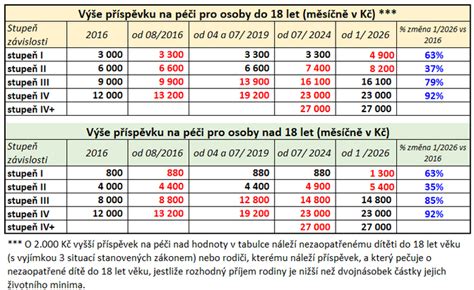 Grafika zobrazujúca výpočet diét na pracovnej ceste v závislosti od dĺžky a krajiny