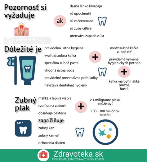 Infografika o prevencii recesie ďasien