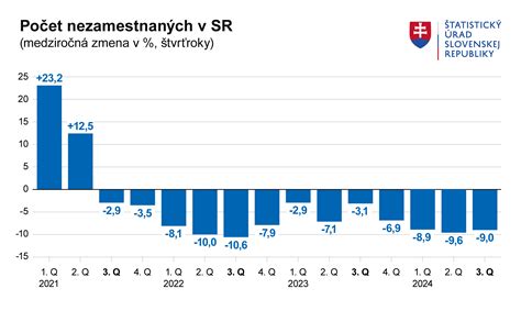 Štatistika pôrodov na Slovensku