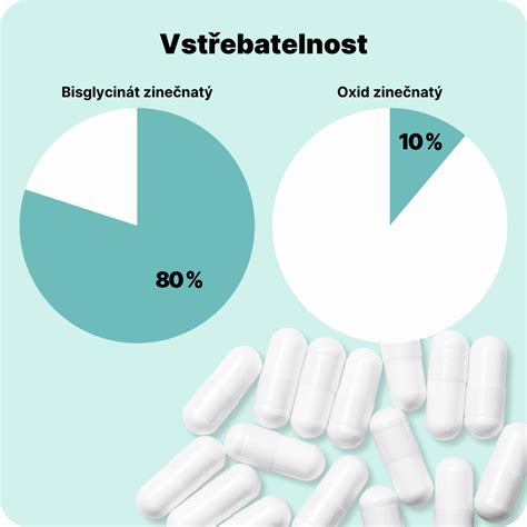 Infografika porovnávajúca účinky Duphastonu a Clostilbegytu na ovuláciu