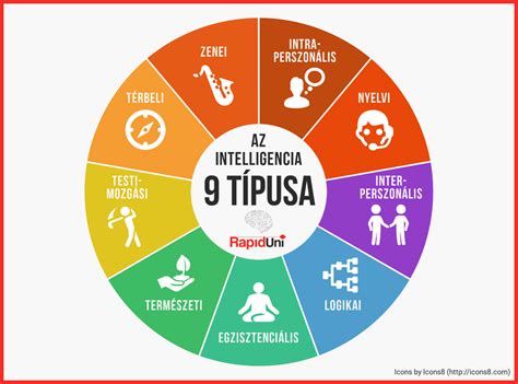 Infografika porovnávajúca IQ