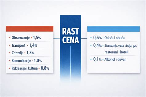 Grafika znázorňujúca rast kariéry