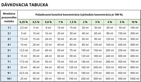 Tabuľka tlmenia ultrazvuku v rôznych materiáloch