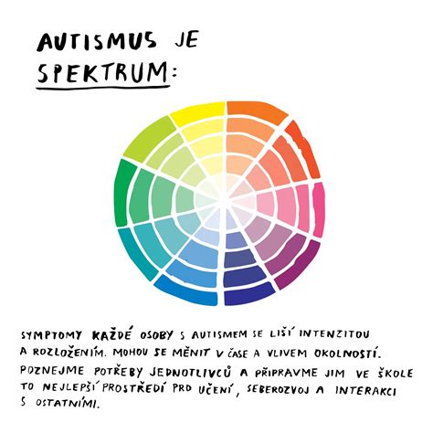 Infografika o hyperstimulačnom syndróme