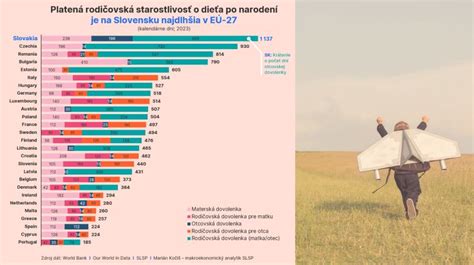 Infografika: Kroky po narodení dieťaťa na Slovensku