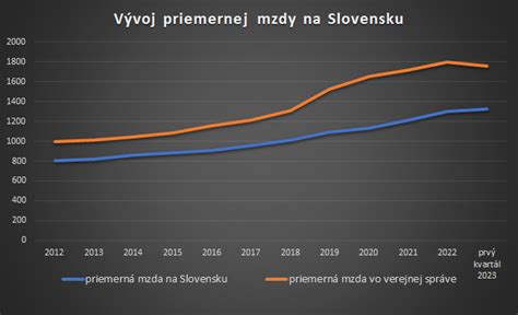 vývoj muzeológie na Slovensku