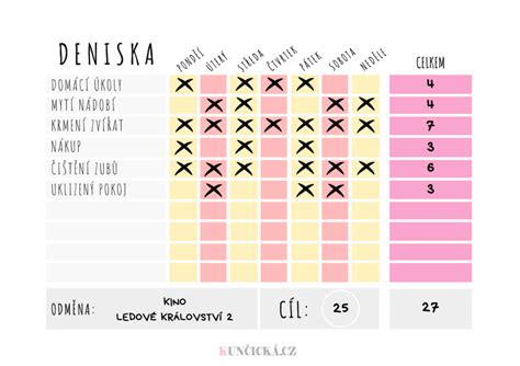 Schéma porovnania vlastností detských vaničiek