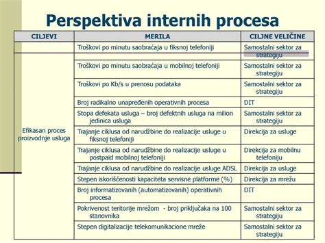Proces prenosu lariev do materských misiek