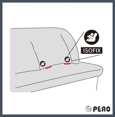Ilustračná fotografia montáže ISOFIX úchytov