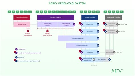 Schéma antikolikového systému