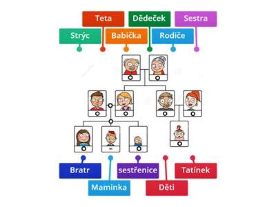 Sväťá Rodina ako vzor