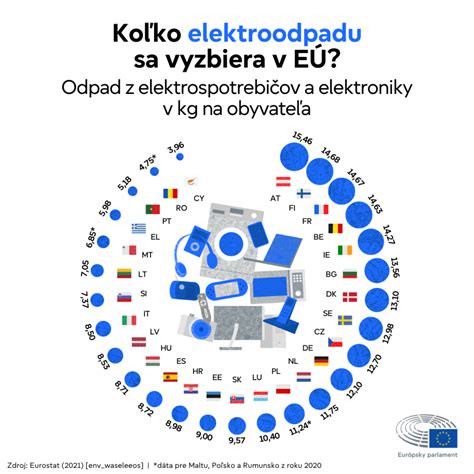 Infografika zobrazujúca aplikácie terapeutického ultrazvuku