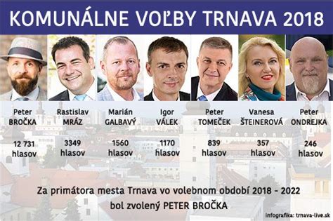 Infografika znázorňujúca výsledky komunálnych volieb v Hniezdnom