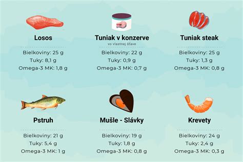 Ryby a morské plody ako zdroj omega-3 mastných kyselín